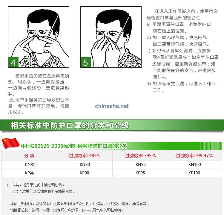 3M 8246 R95酸性氣體異味及顆粒物防護口罩